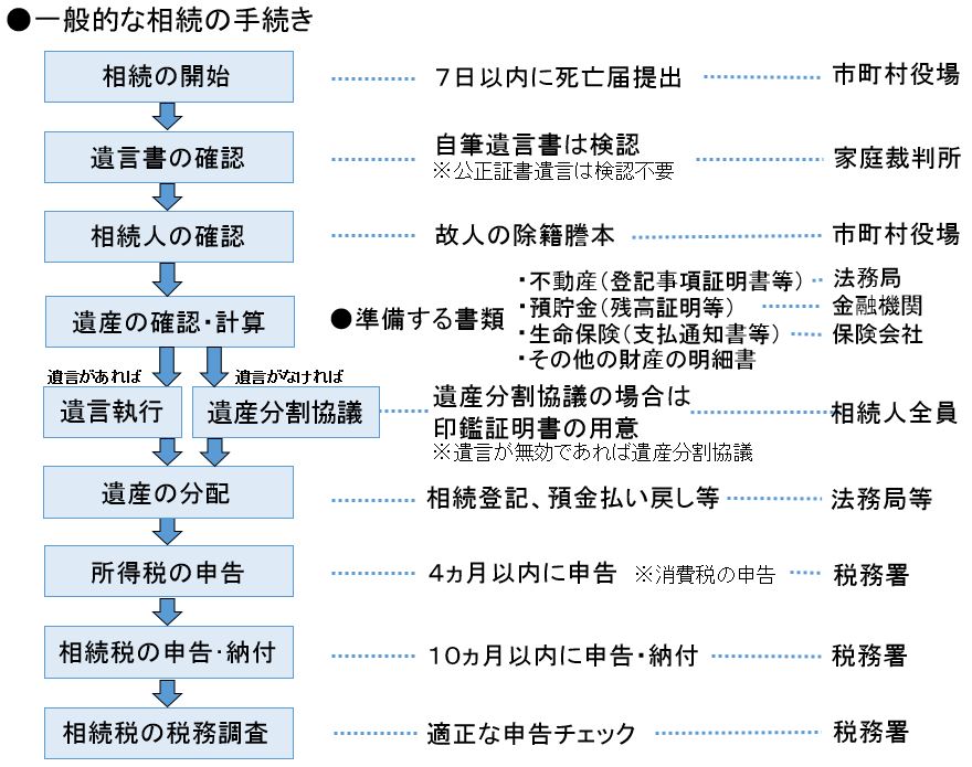 ł̎葱@2016
